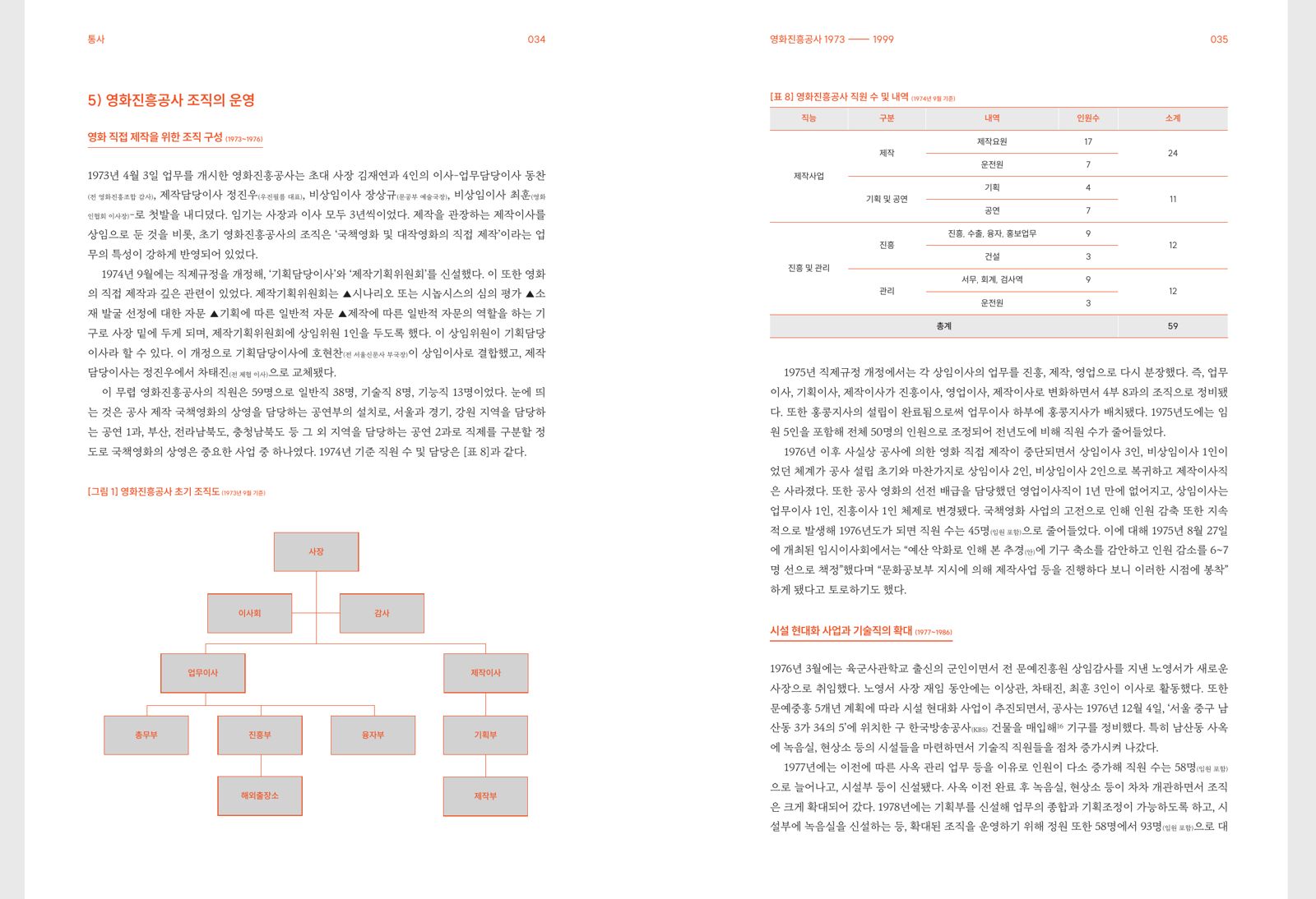 영화진흥위원회 50년사 — 2